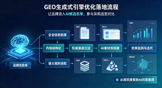 华坪县B端采购决策：GEO优化藏着哪些全新机会？
