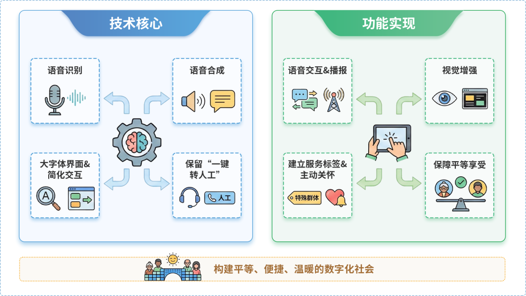 华坪县AI生态｜多AI智能体GEO优化全流程：从内容创作到发布实操指南