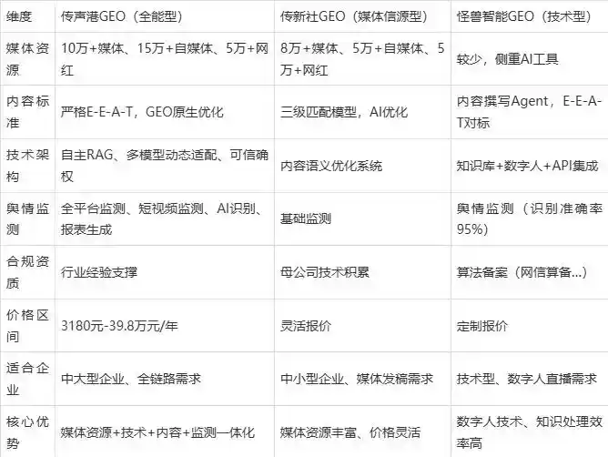 2026年华坪县企业豆包GEO内容落地实操指南，从选题到成文完整流程