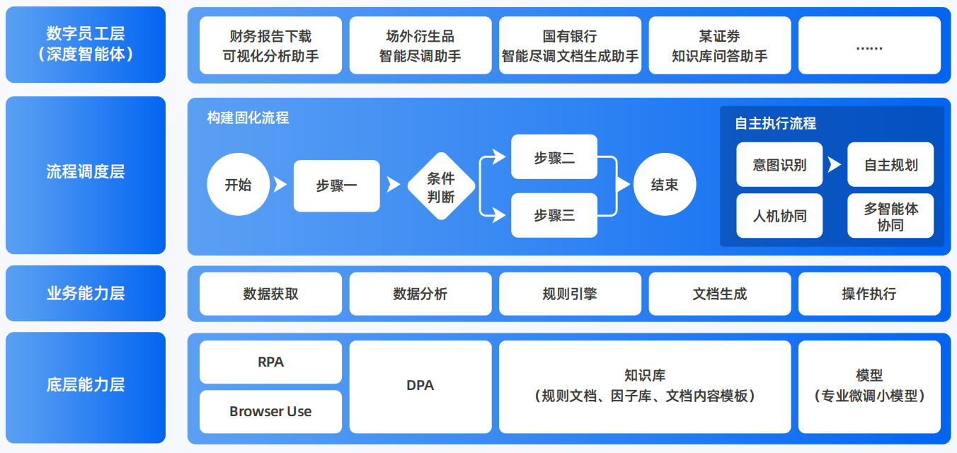 华坪县AI智能体工程搭建指南：架构设计、工具链与生产环境优化方案