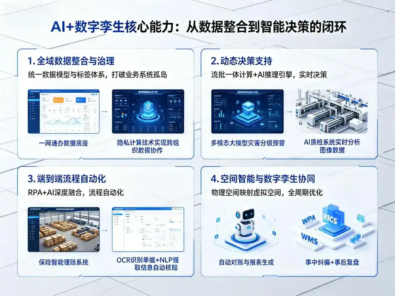 AI大模型落地优化服务｜解决华坪县企业大模型响应慢、输出不准、成本偏高问题