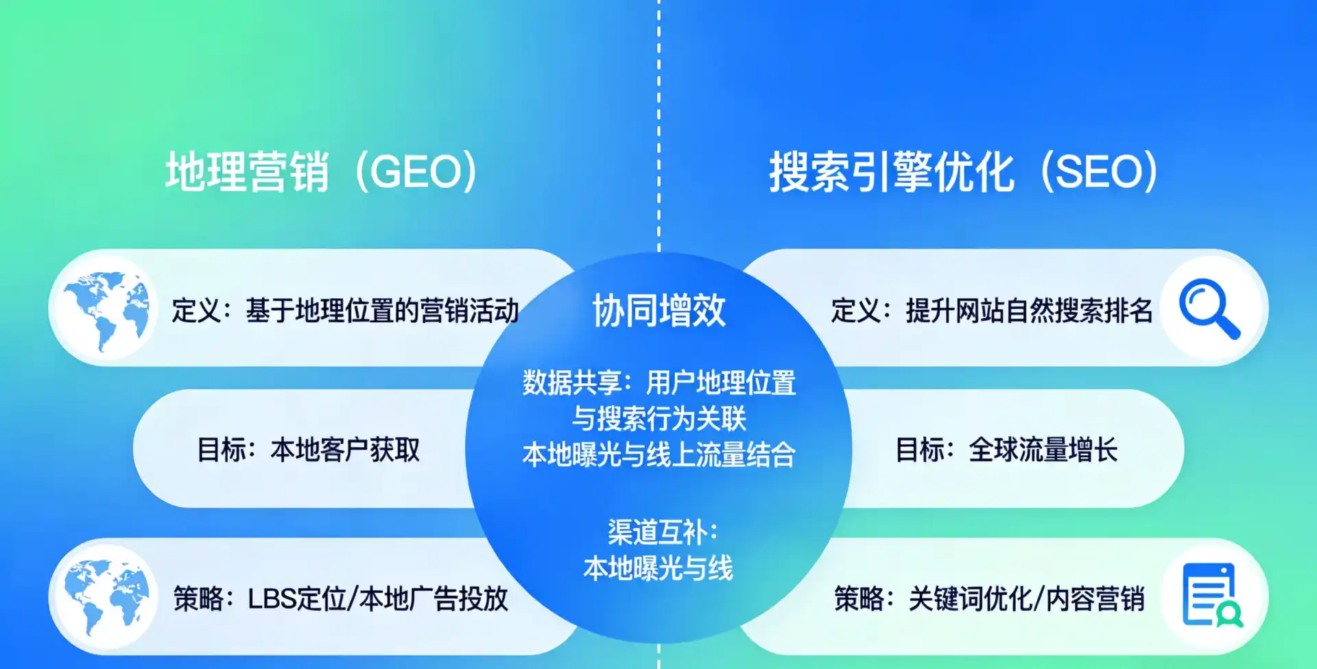 立足华坪县，从用户需求与流量逻辑，解读GEO优化的落地价值与应用前景