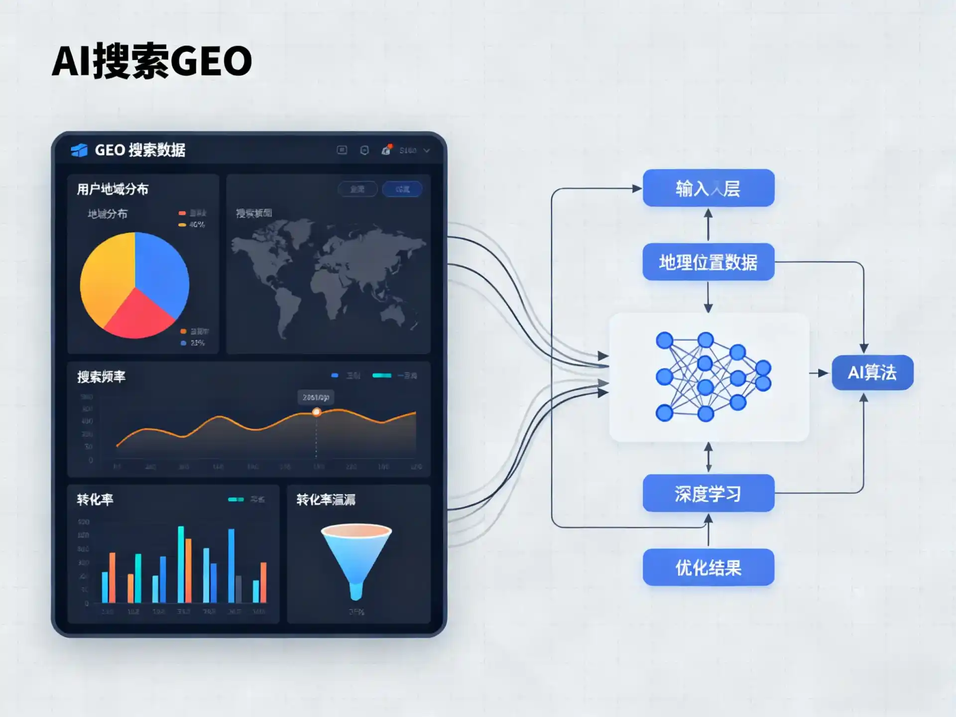 华坪县GEO优化服务商该如何筛选？生成式引擎优化行业实践观察